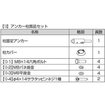 歩行補助手すり グリップライン アンカー柱部品 アンカー柱部品セット トステム(LIXIL)