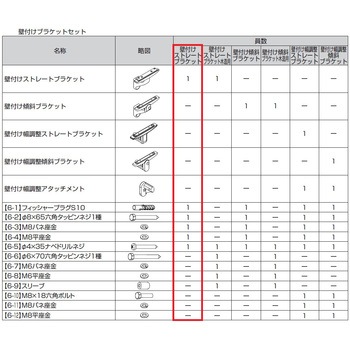 歩行補助手すり グリップライン ブラケット トステム(LIXIL)