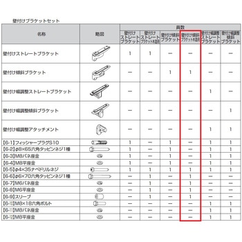 歩行補助手すり グリップライン ブラケット トステム(LIXIL)