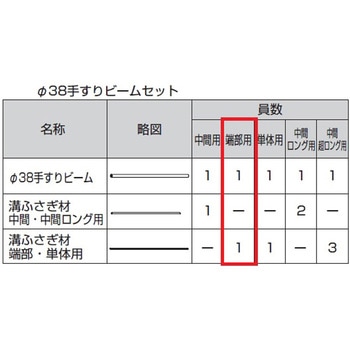 歩行補助手すり グリップライン Φ38手すり用 ビーム トステム(LIXIL)