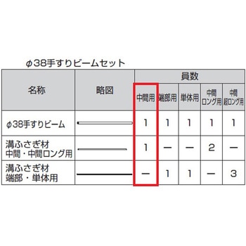 歩行補助手すり グリップライン Φ38手すり用 ビーム トステム(LIXIL)