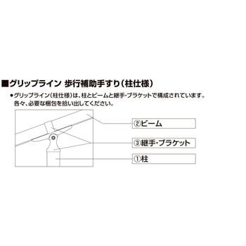 歩行補助手すり グリップライン 柱 トステム(LIXIL)