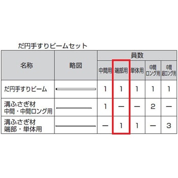 歩行補助手すり グリップライン だ円手すり用 ビーム トステム(LIXIL)
