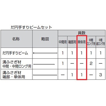 歩行補助手すり グリップライン だ円手すり用 ビーム トステム(LIXIL)