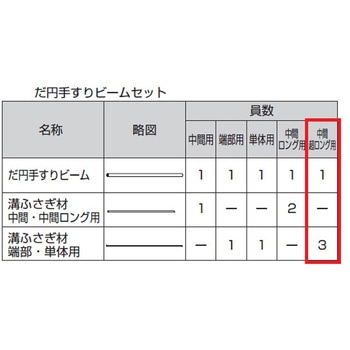歩行補助手すり グリップライン だ円手すり用 ビーム トステム(LIXIL)