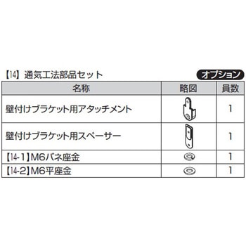歩行補助手すり グリップライン オプション 通気工法対応部品セット - TOSTEM(LIXIL)