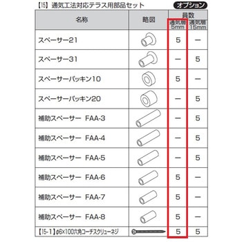 歩行補助手すり グリップライン オプション 通気工法対応テラス用部品セット トステム(LIXIL)
