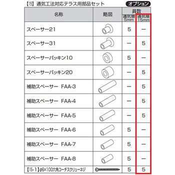 歩行補助手すり グリップライン オプション 通気工法対応テラス用部品セット トステム(LIXIL)