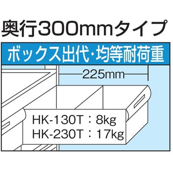 CSワゴン透明ボックス付(CSDタイプ/耐荷重130kg) サカエ