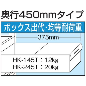 CSワゴン透明ボックス付(CSGタイプ/耐荷重130kg) サカエ