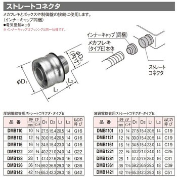 メカフレキ付属品 ストレートコネクタ 【受注生産品】 Panasonic(パナソニック)