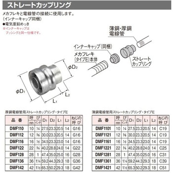 メカフレキ付属品 ストレートカップリング 【受注生産品】 Panasonic(パナソニック)