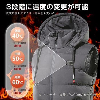 電熱ベスト9箇所発熱 SHB-8 服のみ販売 さくら電子