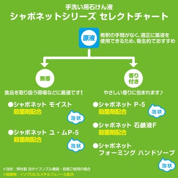シャボネットユ・ムP-5 サラヤ(SARAYA)