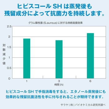 42308 速乾性手指消毒剤 ヒビスコールSH 1本(5L) サラヤ(SARAYA