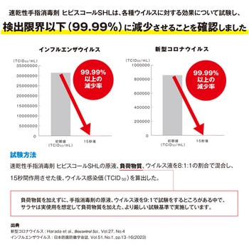 速乾性手指消毒剤 ヒビスコールSHL SARAYA(サラヤ)