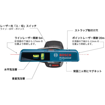 GLL1P ミニレーザーレベル GLL1P 1台 BOSCH(ボッシュ) 【通販モノタロウ】