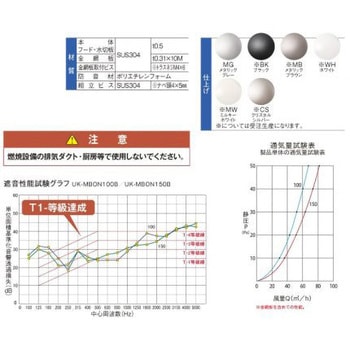 ステンレス製 M型フード付ガラリ 防音タイプ 宇佐美工業