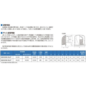 ステンレス製 M型フード付ガラリ 防音タイプ 宇佐美工業