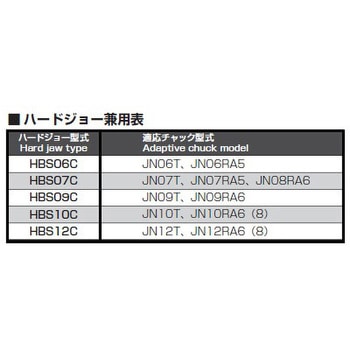 硬爪 北川鉄工所