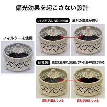 可変式 ND(減光)レンズフィルター バリアブルND Initial(イニシャル) Kenko(ケンコートキナー)