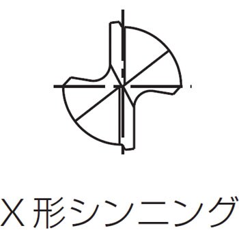 OSG ドリル関連