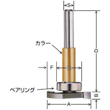 YB6 横ミゾビット 1本 大日商 【通販サイトMonotaRO】