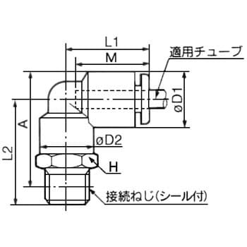 エルボ KQL