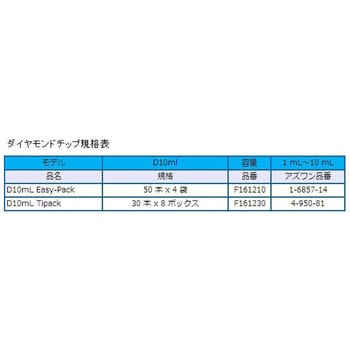 D10ml(EasyPack) ダイアモンドチップ 1袋(50本×4袋) GILSON(ギルソン