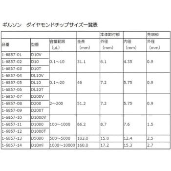 D10ml(EasyPack) ダイアモンドチップ 1袋(50本×4袋) GILSON(ギルソン