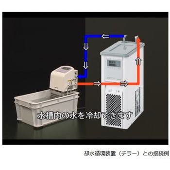 サーマックスオプション アズワン