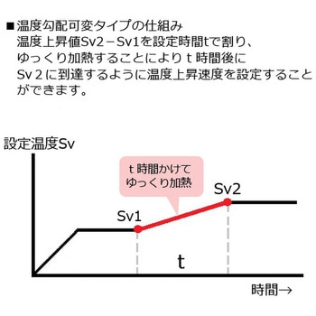 プログラムホットプレート(温度勾配可変タイプ) アズワン