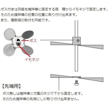 撹拌翼 SUSディスパ80mm スリーワンモーター用オプション 1個 HEIDON