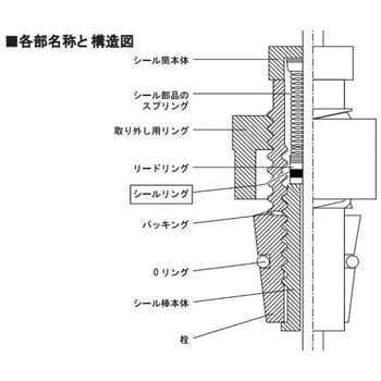 1-1073-01 パーフェクトシール 1個 アズワン 【通販サイトMonotaRO】