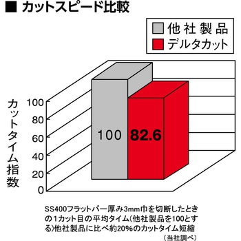 切断砥石 デルタカット(両面補強 オフセット型) ニューレジストン