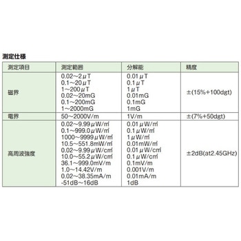 EMFメータ A-Gas Japan