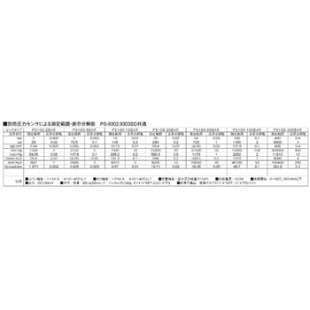 データロガー圧力計 A-Gas Japan