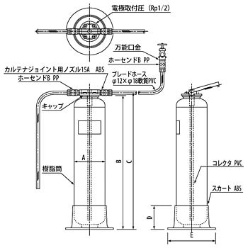 カートリッジ純水器 G オルガノ カートリッジ純水器 通販モノタロウ G 5c