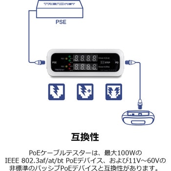 インラインPoEテスター TRENDnet