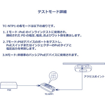 インラインPoEテスター TRENDnet