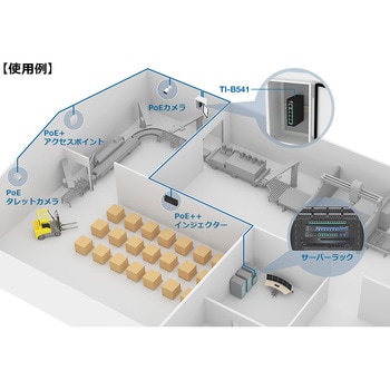 産業用PoEパススルー機能付きスイッチングハブ bt対応 ギガ 5ポート TRENDnet
