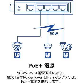 産業用PoEスイッチングハブ af/at 100Mbps 5ポート TRENDnet