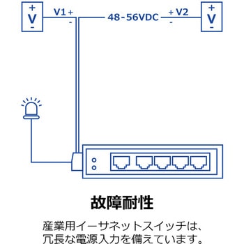 産業用PoEスイッチングハブ af/at 100Mbps 5ポート TRENDnet