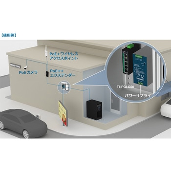 5ポート産業用ギガビットPoE+ DINレールミニスイッチ TRENDnet