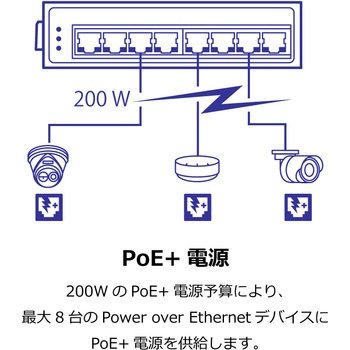 産業用PoEスイッチングハブ af/at 100Mbps 8ポート TRENDnet