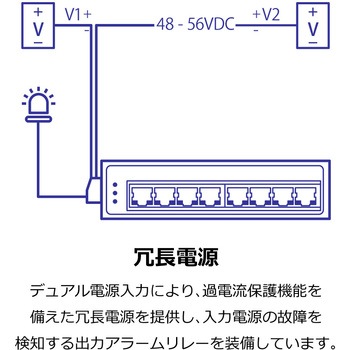 産業用PoEスイッチングハブ af/at 100Mbps 8ポート TRENDnet
