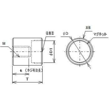 マグネット付丸型ホルダ めねじ ラクテム