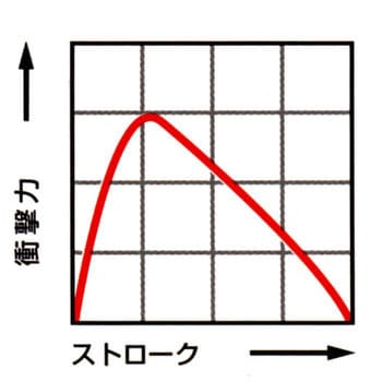 調整型ショックアブソーバ 小型