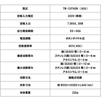 エアープラズマ切断機 コンプレッサー内蔵式 東安