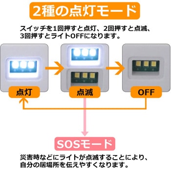 E-ソルトLEDランプ センター商事